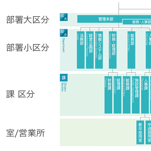基本的な考え方・体制図ガバナンス株主・投資家の皆さまへあすか製薬ホールディングス株式会社