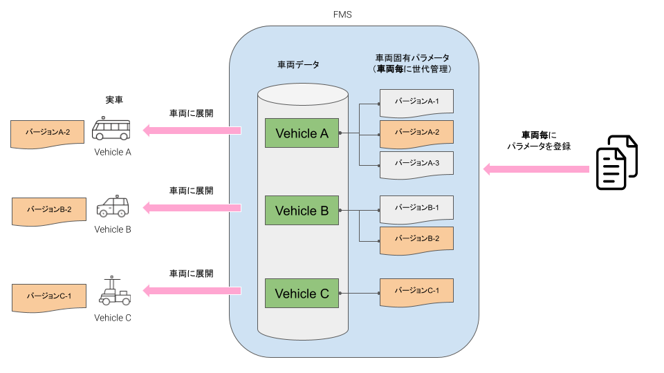 Sパラメータ入門EMC村の民