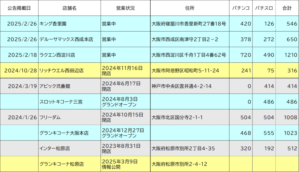 大阪市西成区 17年の営業に終止符、「デルーサマックス西成本店」が9 23に閉店します号外NET 大阪市浪速区・西成区