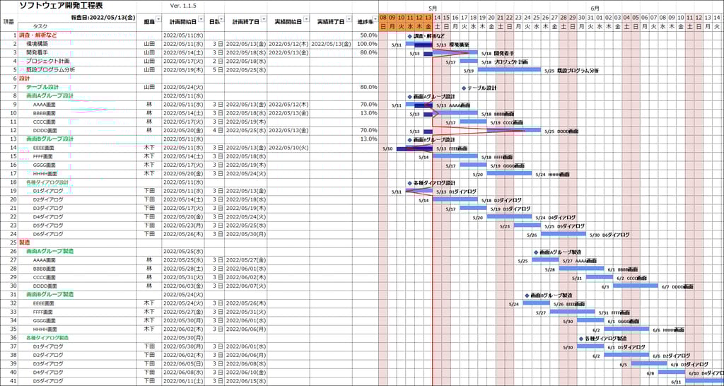 ガントチャートでタスク管理する方法！無料のおすすめアプリも紹介 - Huddler ハドラー - オールインワン情報マネジメントツール