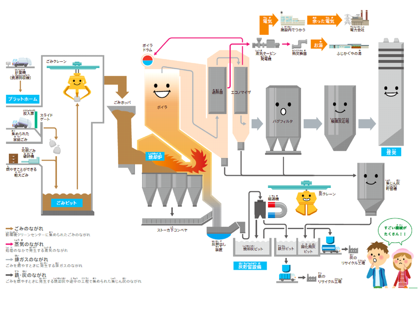 富士市新環境クリーンセンター オープニングイベント: ブログ＠お天気屋さん