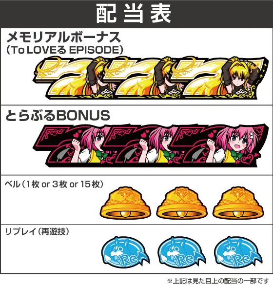 L ToLOVEるダークネス スマスロ │通常時 モード ステージ CZ 状態 ゲーム性 スロット