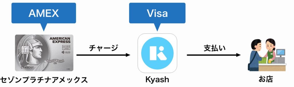 セゾンプラチナ・ビジネス・アメックス が高コスパと言われる理由と特典やメリットについて解説労務・人事・経理業務の効率化ならバーチャル会計事務所SoVa ソバ