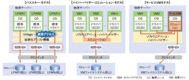仮想化とはKENスクールブログ
