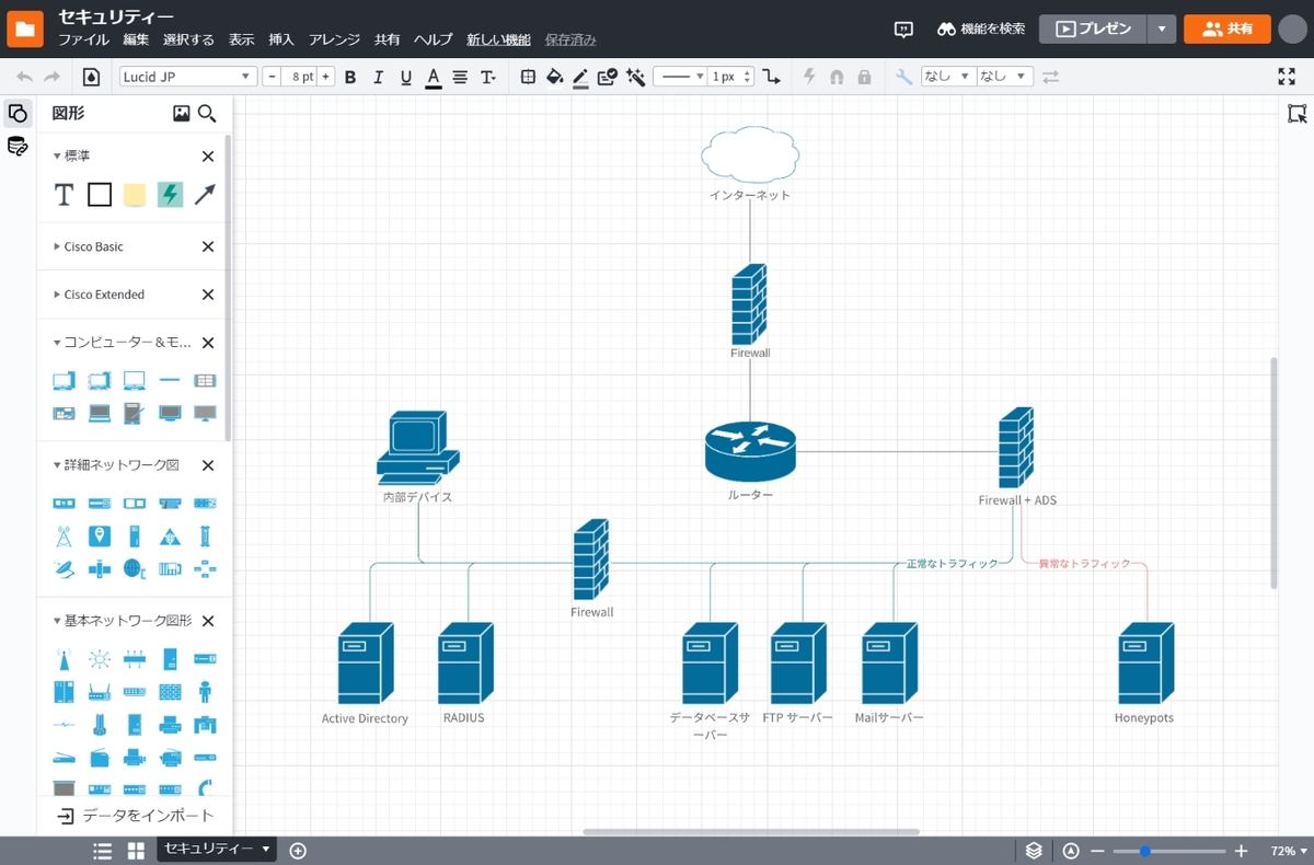 ネットワークマッピングツールおよびソフトウェア - WhatsUp Gold
