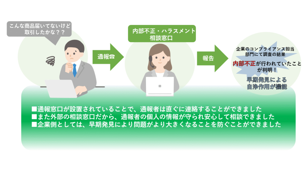 No.13「内部監査」についてCPASS シーパス 会計ファイナンス人材が人と繋がり、可能性を広げる場