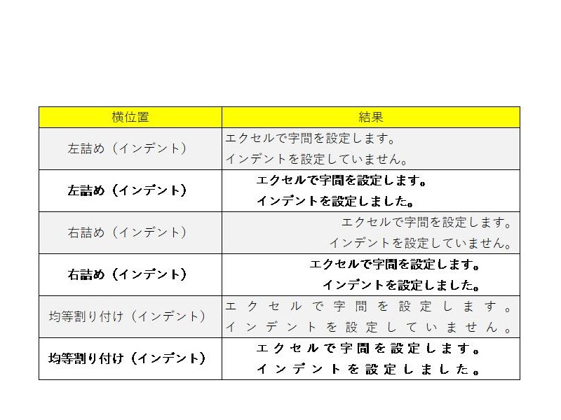 見やすい資料作りの基本！Excelの行間を詰めたり広くしたりする方法@DIME アットダイム