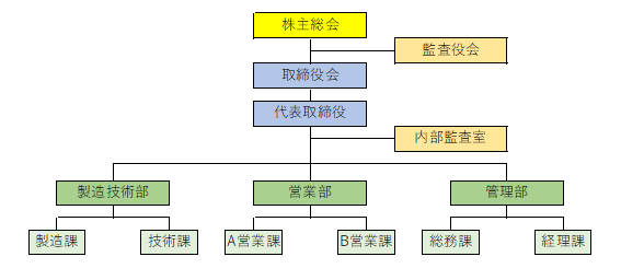 コーポレートガバナンス株式会社LIFULL ライフル