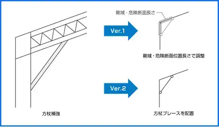 方づえの基礎知識、１分でわかる意味と特徴