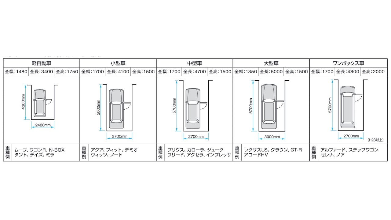 新築 駐車スペースの後悔パターン7選！ 寸法・2台置き・縦列 注意点を解説注文住宅でもっとラクに暮らそう