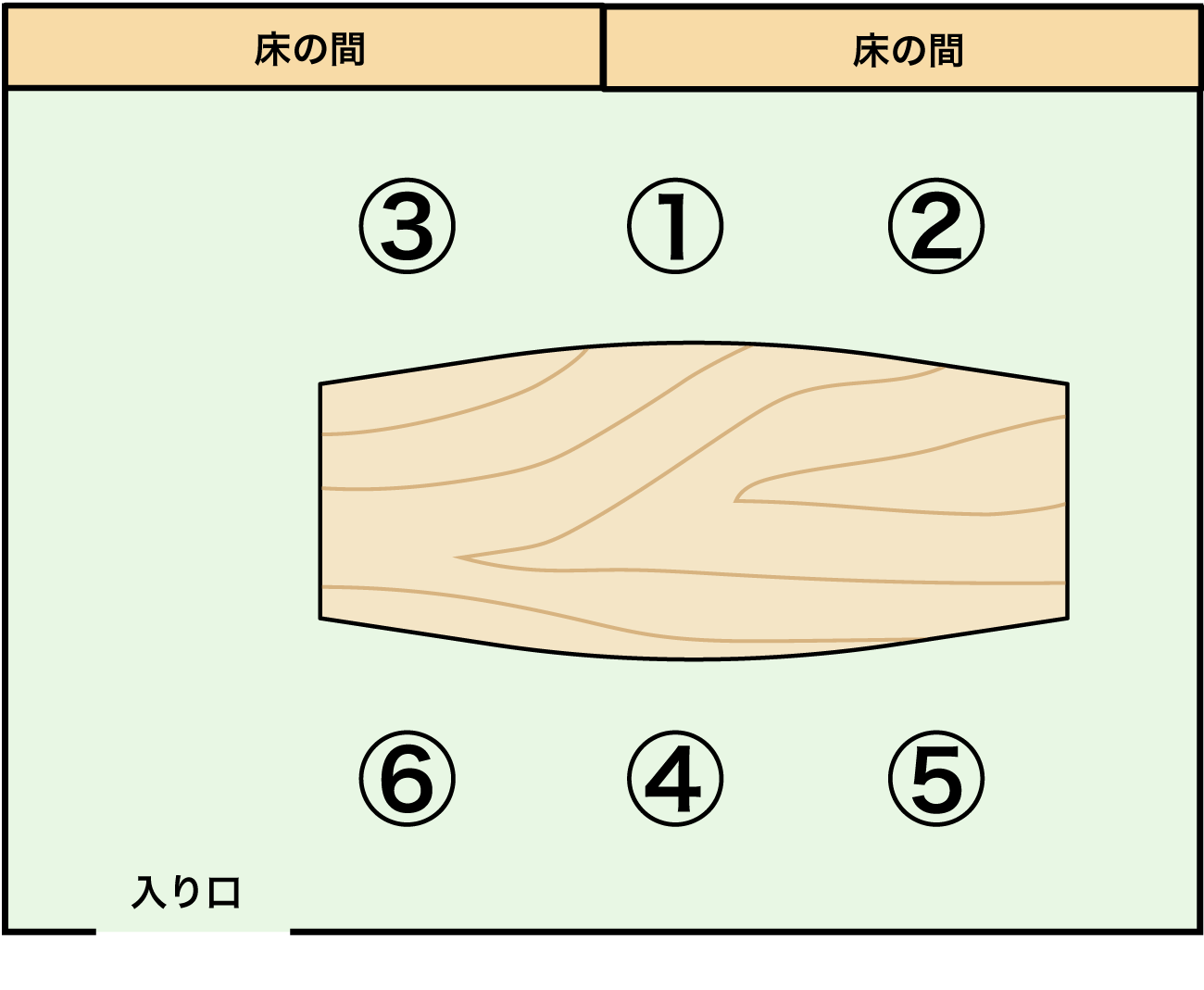 居酒屋編「社会人ならアタリマエ、会食の席順マナー」の巻下町オエノン物語
