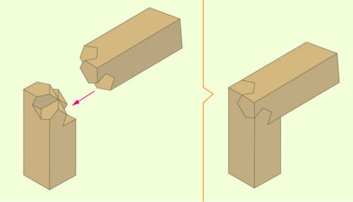 伝統的な仕口・組手と継ぎ手について桐たんすの修理、古い家具の塗り直し、手作り家具なら 清水桐工房