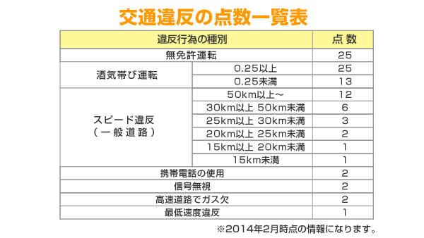 交通違反点数制度」に関する安全対策を強化株式会社Luupのプレスリリース