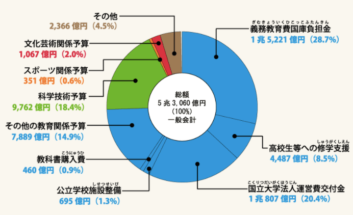 コヒブレ27回目:キャリア官僚のお仕事Part11 霞が関の省庁ランキング、内閣法制局、法務省民事局、法律作成 桐島 東南アジア ASEAN ゼミ～国際協力と日・ASEAN探究～