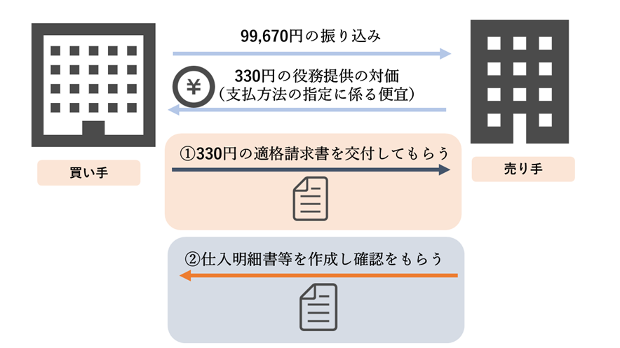 還付申告明細書」の使い方 消費税申告マネーフォワード クラウド会計サポート