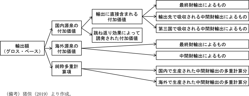 第1章 第3節 中国輸出の高付加価値化 : 世界経済の潮流 2018年 II - 内閣府