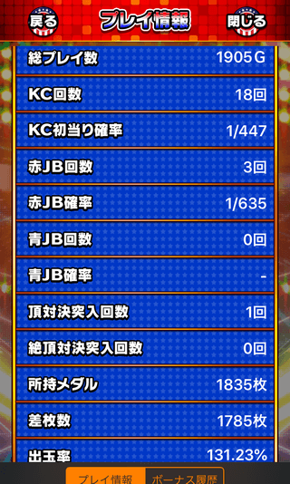 6.5号機 スマスロ HEY！エリートサラリーマン鏡 設定6 特徴 全6スランプグラフ 初当たりデータ挙動ログスロかっつ！ パチスロ立ち回り・解析情報