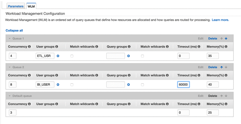 コンテナ事始め 7Kubernetesのワークロード管理を理解するDELL Technologies