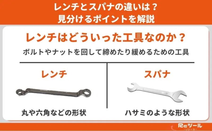 六角棒スパナ - Wikipedia