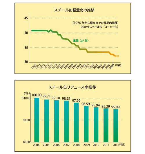 大和製罐が「 平成世代に聞く SDGs とスチールに関するアンケート」を実施。日常のSDGs「無料・気軽さ」を重視一方でリサイクル優等生「スチール」の認知は1割に～ 地球生まれの素材「鉄」で作ったイベント用カップ「1Day Steel Cup」まもなく始動 ～ 月刊 Vane Online