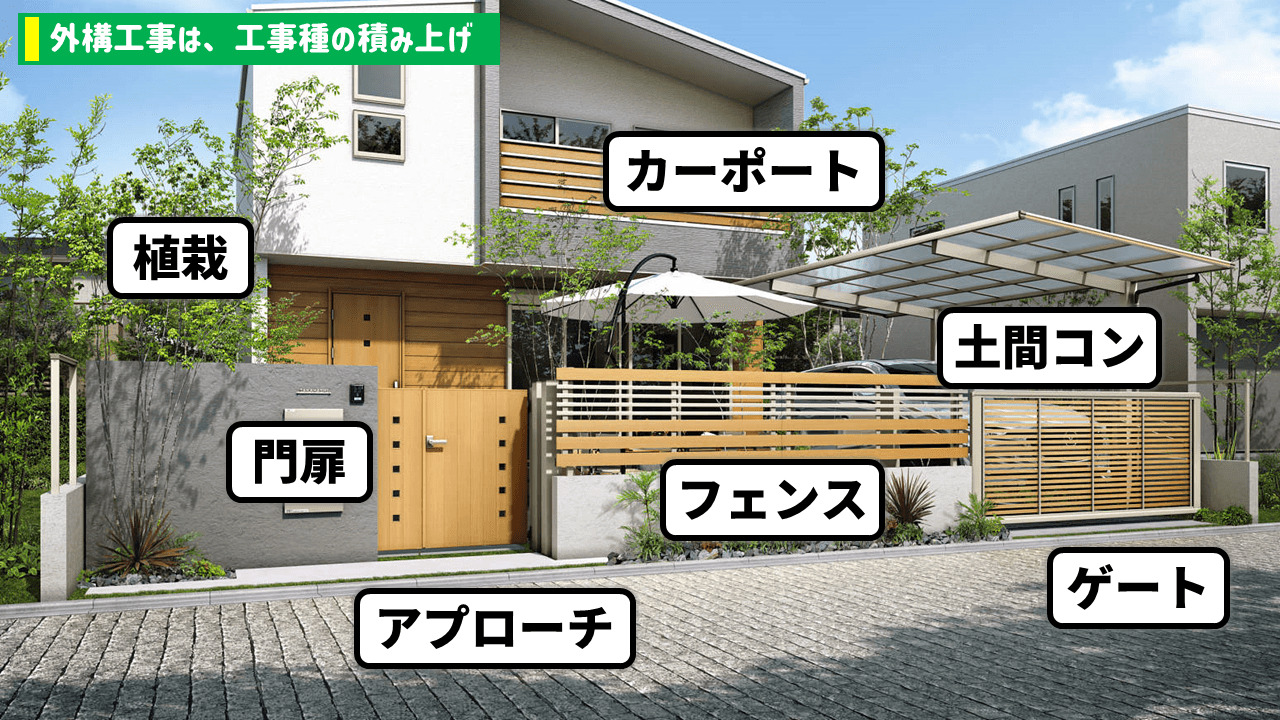 外構アプローチをおしゃれにするポイント3つ！安く抑えるためのDIYには要注意！横浜市の外構工事 エクステリア 専門業者石川デザイン企画・横浜市の 外構工事