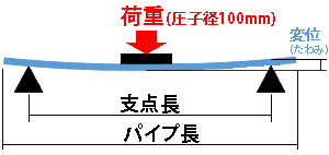 ムーヴくん 車中泊仕様へその5 イレクターパイプのカット寸法測定: おかペンの水泳日記