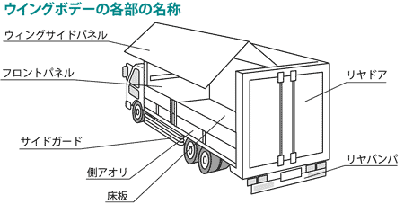 トラックの各種スイッチ・ボタンを紹介！ - バス運転士による、まったり安全運転ブログ