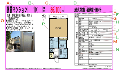マンションの間取り図の見方、読み解き方ステップガイドアルファジャーナル