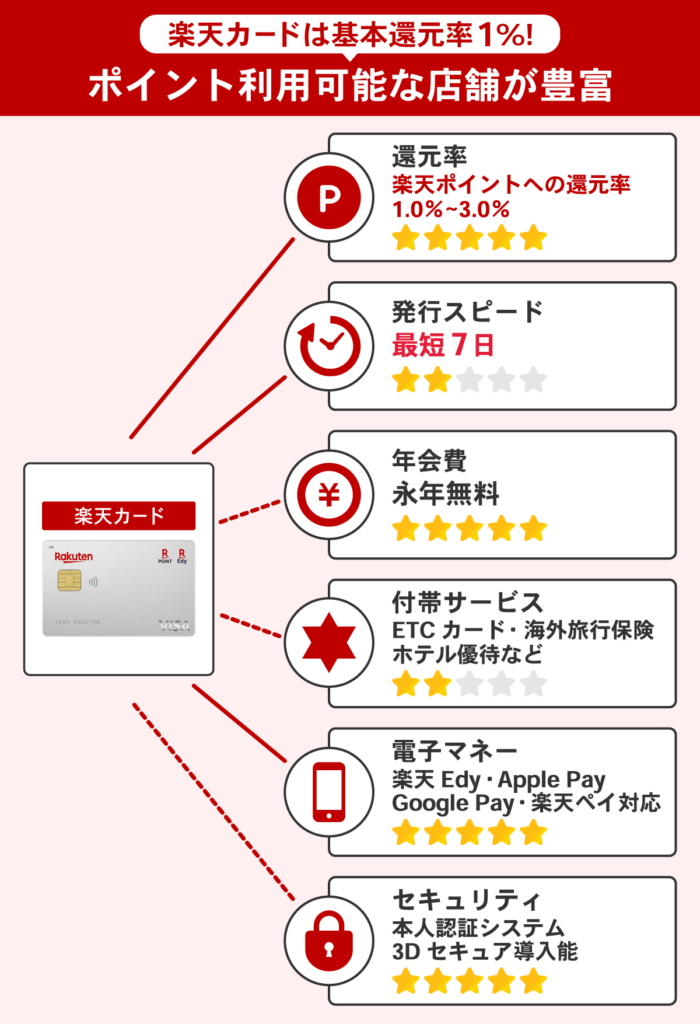コストコの支払い方法 店内ではタッチ決済も利用可能 PayPay等は利用不可- クレジットカード＆電子マネー＆QRコード決済情報 現金いらず
