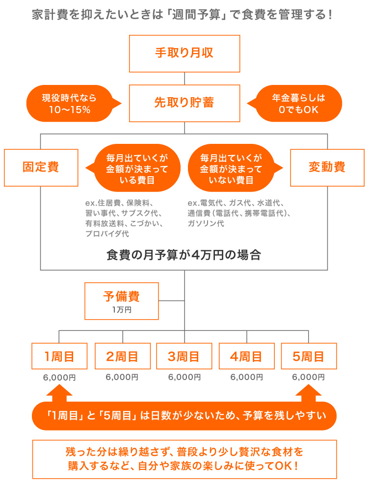 得する年金生活TJMOOK畠中 雅子 本通販Amazon