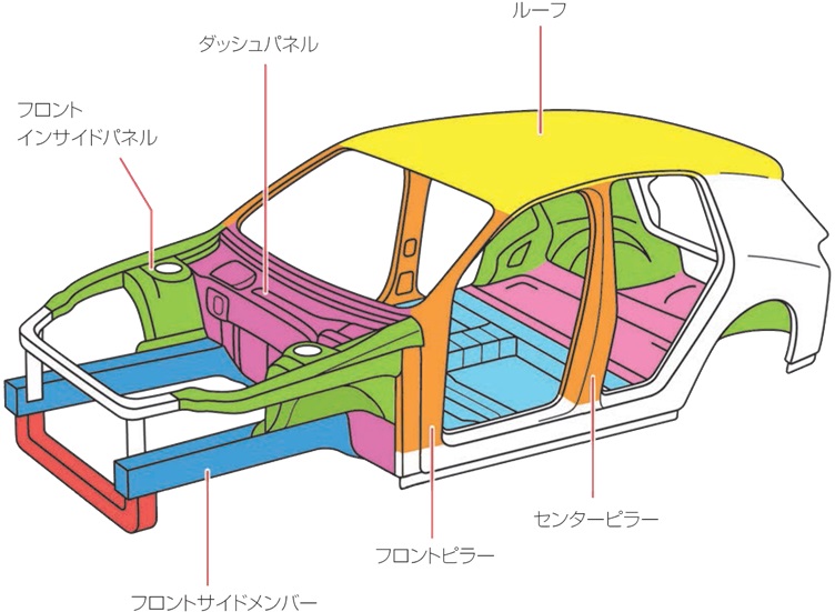 車のフレームの修理費用と期間。ゆがみや損傷の原因と影響も紹介
