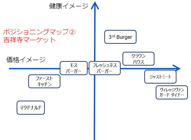 ポジショニングマップの作り方 軸選びやツールもご紹介！IDレシートBIツールFeliCa Networks