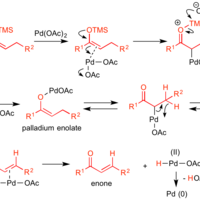 鈴木-宮浦カップリングSuzuki-Miyaura coupling有機化学論文研究所