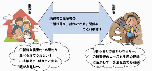 地産地消」意識する人は56.6％：メリットは「新鮮で美味しい」「地域への貢献」 楽天株式会社口コミラボ