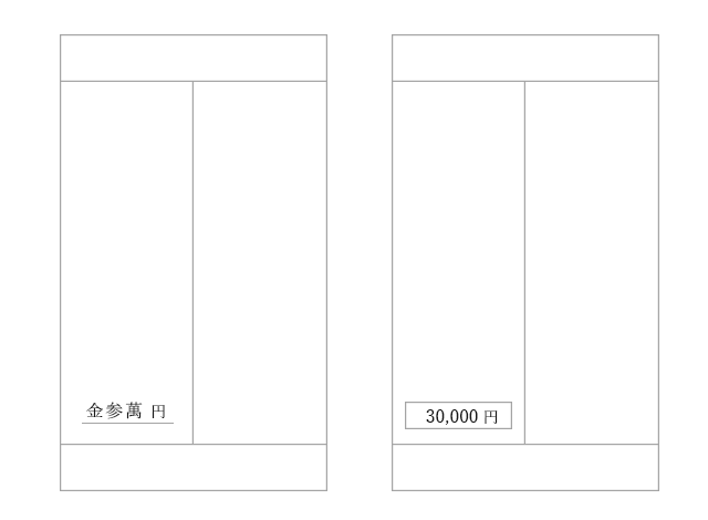 ご祝儀のマナー、これでカンペキ