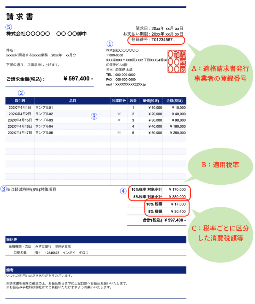 手書きの簡易インボイスの記載例税務情報