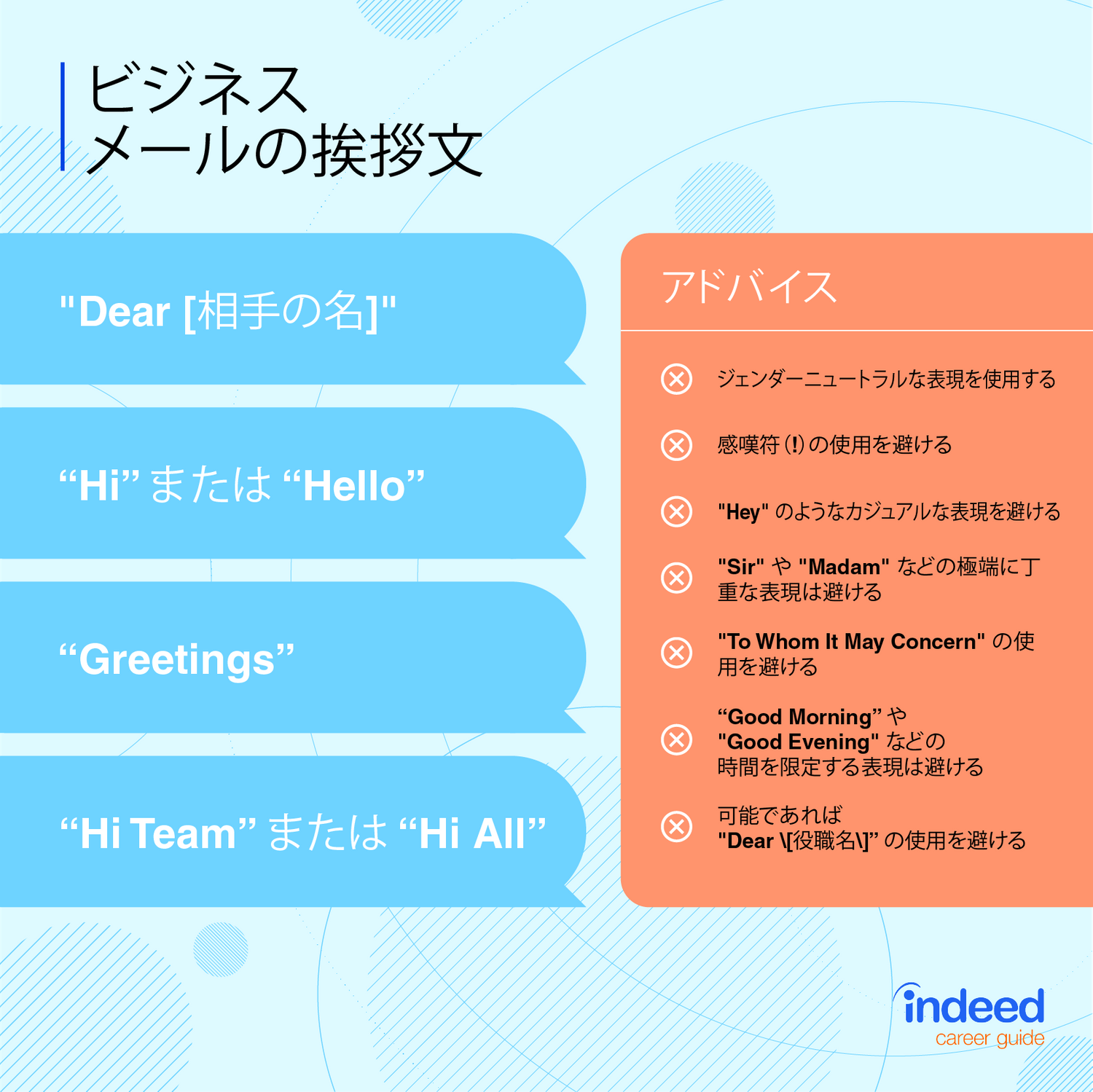 英文ビジネスメールの書き方 vol.3メール翻訳サービス Whoopee!mail 広報Blog