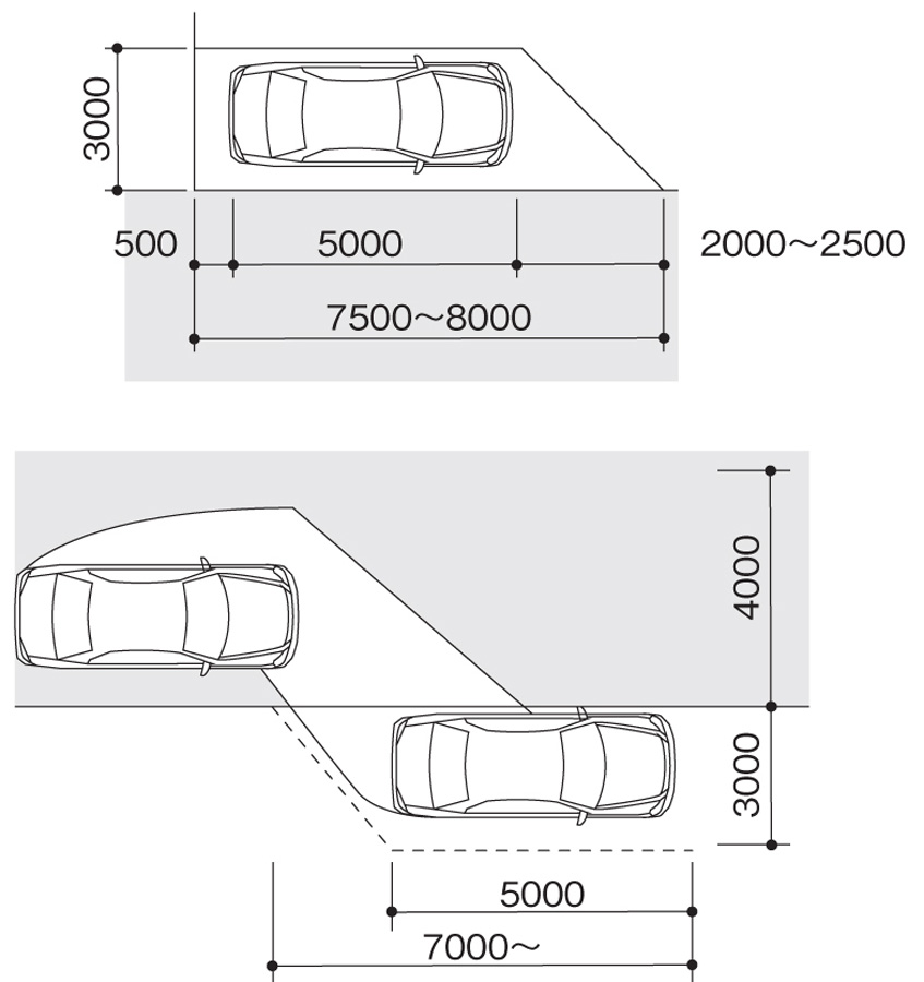 大阪・豊中市の造園・外構・エクステリアのフジ・エクステリア» Blog Archive » 第29話「カーポートと駐車スペースの計画」