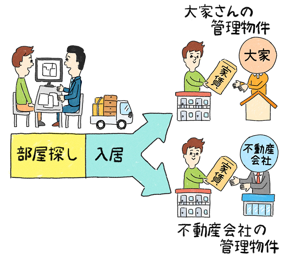 怪しい不動産仲介業者。のイラスト素材FYI08100208ストックフォトの Qlean Market キュリンマーケット