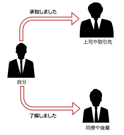 重々承知」の意味とは? 目上の人への使い方や言い換え表現を例文で紹介マイナビニュース