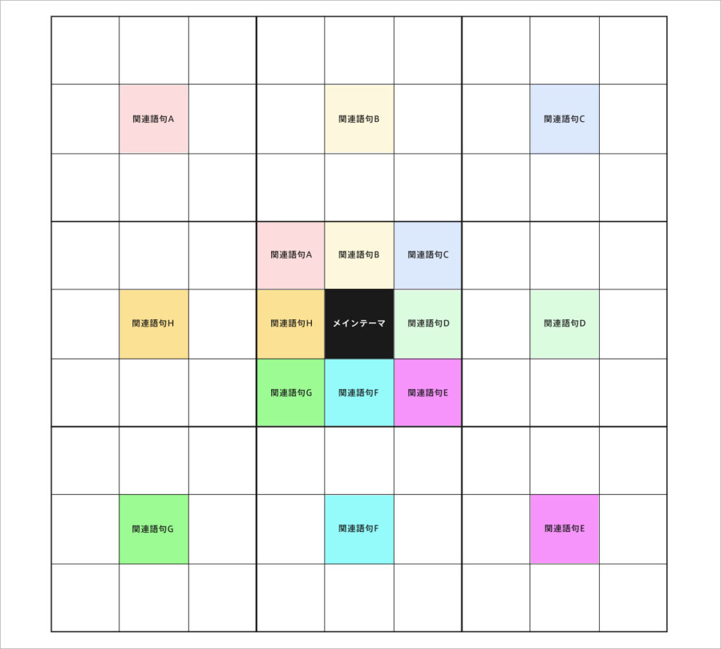 テンプレート付き 大谷翔平選手も実戦した「目標達成シート マンダラチャート 」とは？小学生でも出来る！ - 素人親子向け！楽しんで学ぶ少年野球のイロハ