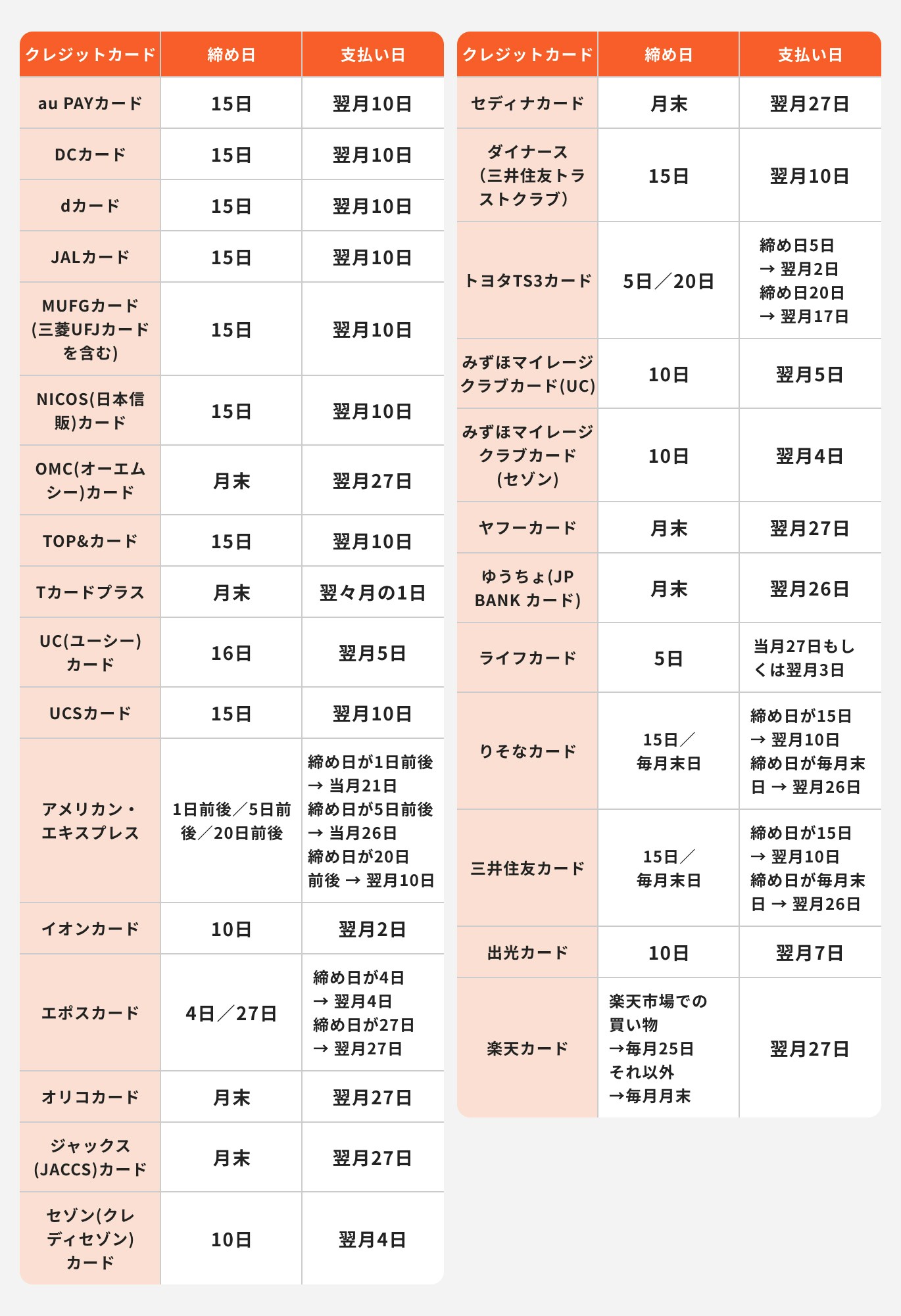 年会費無料 Amazonカード「引き落とし日変更はできる？」契約して分かったことタカブログtakao.iの思想ブログ始めました。とかいうタイトルはおかしいと思う