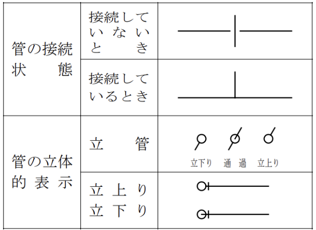 プラスαで覚えたい給排水図面が見やすくなる記号8つ配管工のお役立ちノート