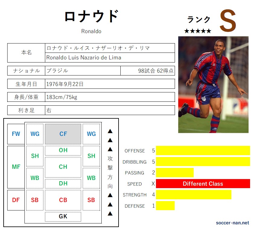 C・ロナウドvsメッシ、データではメッシが優勢? “エル・クラシコ”でチームを勝利に導くのは - 超ワールドサッカ