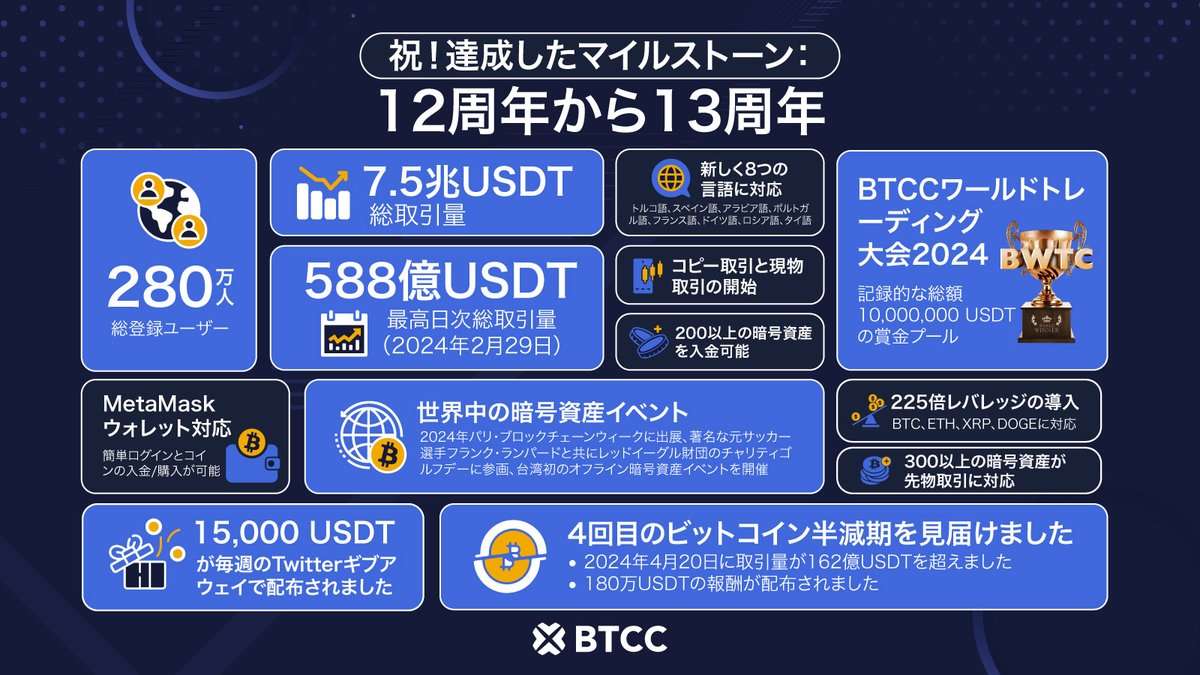 仮想通貨PI パイネットワーク Pi Network とは？特徴や将来性、買い方を徹底解説！│Web3総合研究所