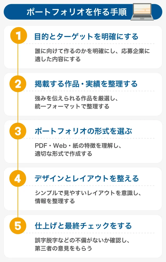🎨- Notionで作ろう！ - ポートフォリオの作成手順6つみんな元気？ 今日は、 🎨- Notionで作ろう！ - ポートフォリオの作成手順6つというテーマでお話ししていくよ😉✨ ーーーーーーーーーーーーーーーーーーー最速で結果を出すWebスクールRaiseTech