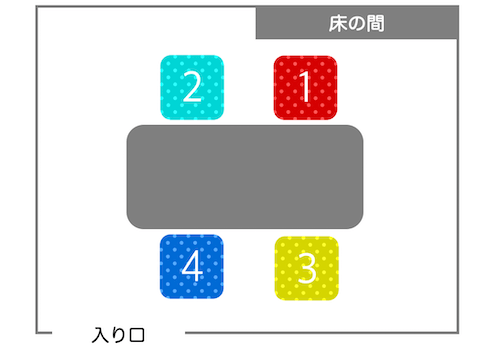 図でわかる！ 上座・下座のマナー＜できる大人の食事のマナーvol.3＞ │ ヒトサラマガジン