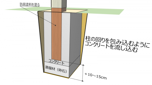 束石製品紹介西村コンクリート工業