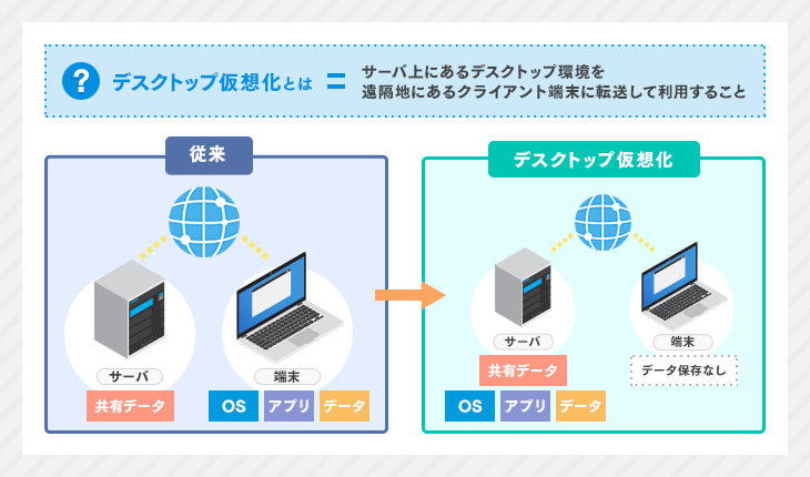 Windows 11便利テク Windows 11のセキュリティ機能は性能を下げるのか？仮想化ベースのVBSを検証 - PC Watch