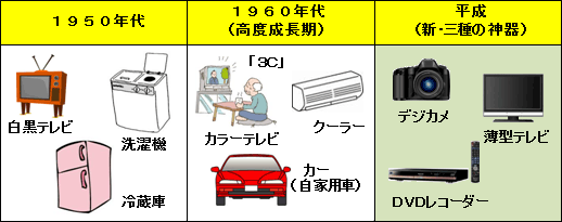 三種の神器家電とは？昭和・平成・令和から最新三種の神器家電まで紹介CLAS